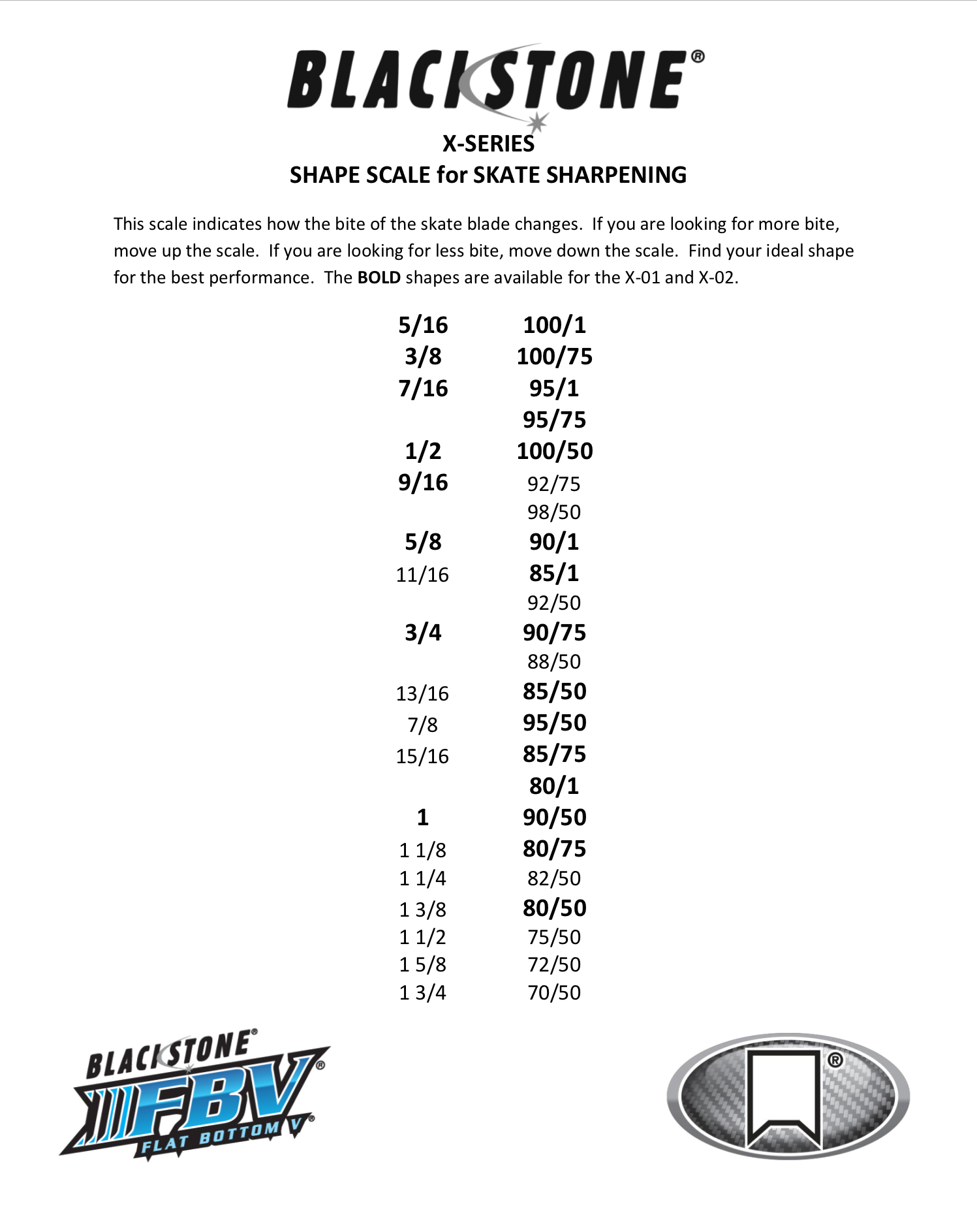 Flat Bottom V Conversion Chart